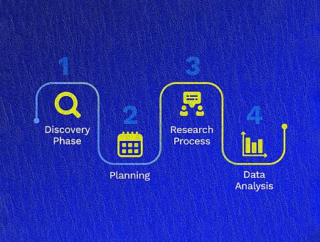 UX Research Process diagram